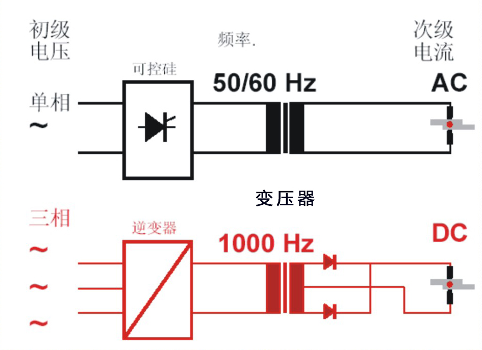 中频逆变电流技术图解
